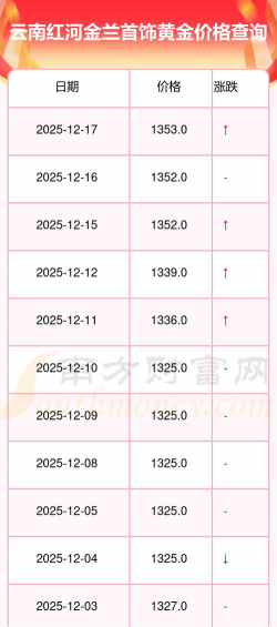 2026年01月14日红河黄金最新价格