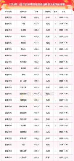 2026年01月14日德宏黄金最新价格