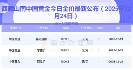 2026年01月14日山南黄金最新价格