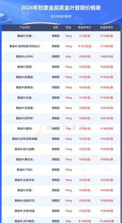 2026年01月14日昌都黄金最新价格