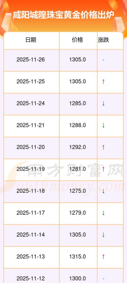 2026年01月14日咸阳黄金最新价格