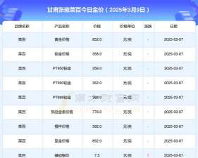 2026年01月14日张掖黄金最新价格