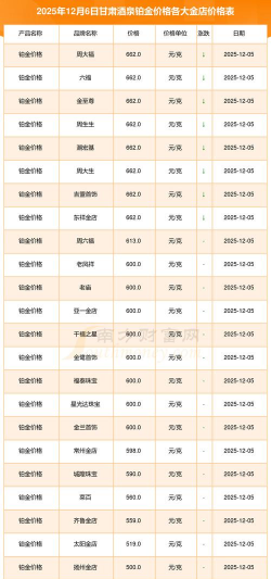 2026年01月14日酒泉黄金最新价格
