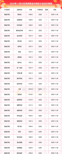 2026年01月14日海南黄金最新价格