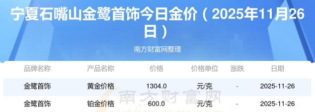 2026年01月14日石嘴山黄金最新价格