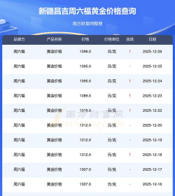 2026年01月14日昌吉黄金最新价格