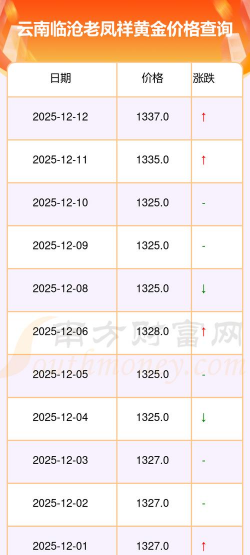 2026年01月18日临沧黄金最新价格