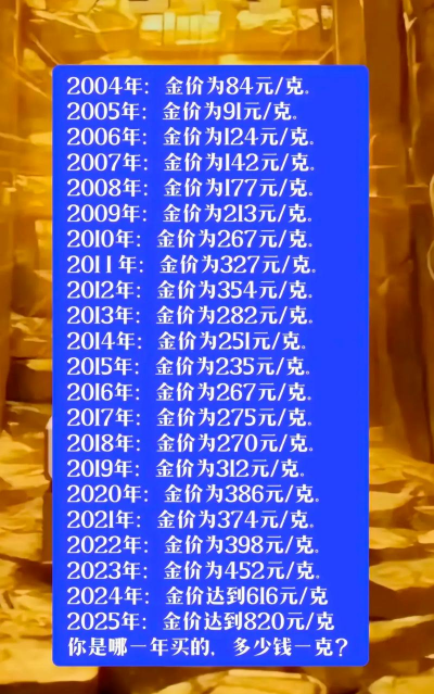 2026年01月18日沧州黄金最新价格