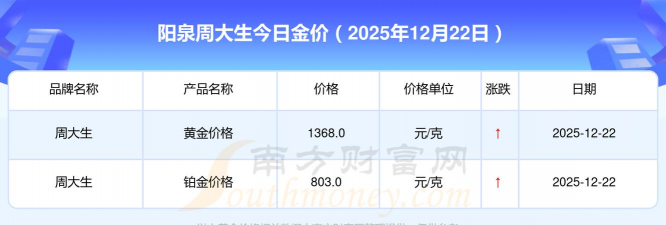 2026年01月18日阳泉黄金最新价格