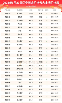 2026年01月18日通辽黄金最新价格
