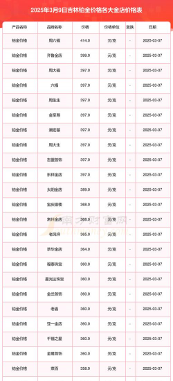 2026年01月18日吉林市黄金最新价格