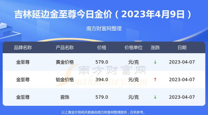 2026年01月18日延边黄金最新价格