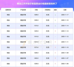 2026年01月18日齐齐哈尔黄金最新价格