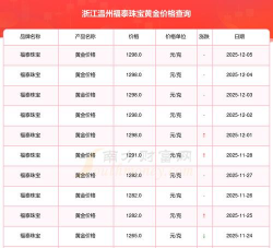 2026年01月18日温州黄金最新价格