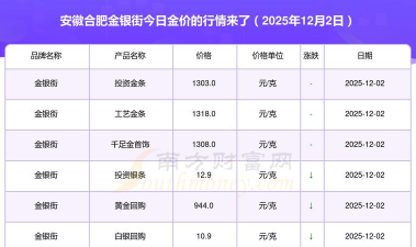2026年01月18日合肥黄金最新价格