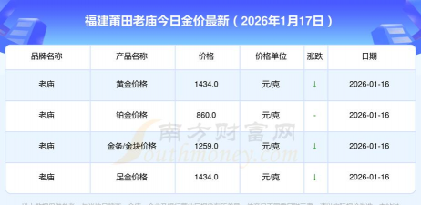 2026年01月18日莆田黄金最新价格