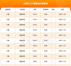 2026年01月18日九江黄金最新价格