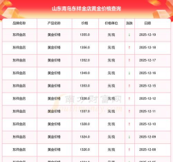 2026年01月18日青岛黄金最新价格
