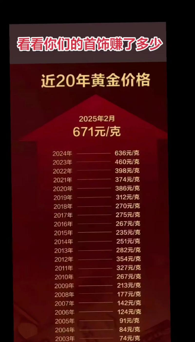 2026年01月18日平顶山黄金最新价格