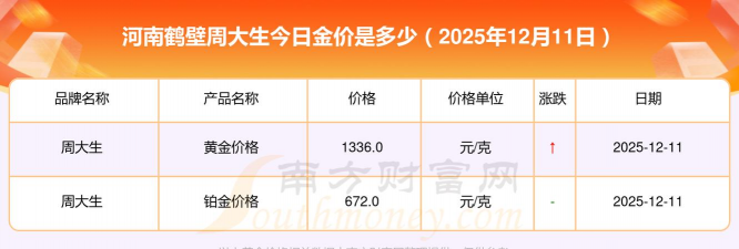 2026年01月18日鹤壁黄金最新价格