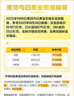 2026年01月18日漯河黄金最新价格