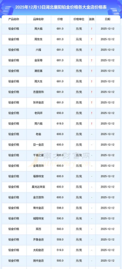 2026年01月18日襄阳黄金最新价格