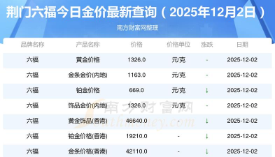 2026年01月18日荆门黄金最新价格