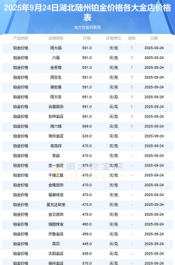 2026年01月18日随州黄金最新价格