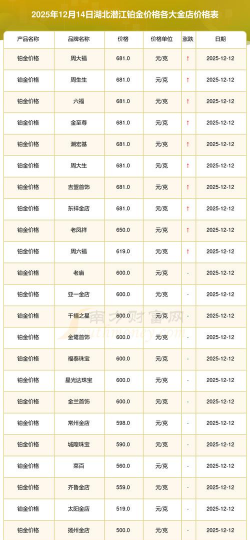 2026年01月18日潜江黄金最新价格