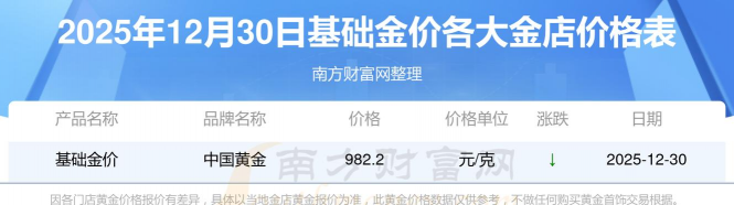 2026年01月18日防城港黄金最新价格