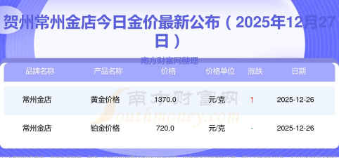 2026年01月18日贺州黄金最新价格