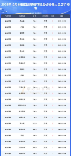 2026年01月18日攀枝花黄金最新价格