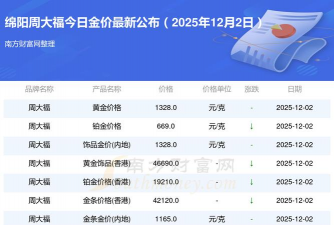 2026年01月18日绵阳黄金最新价格