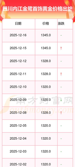 2026年01月18日内江黄金最新价格