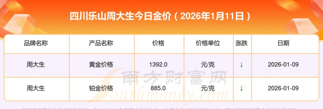 2026年01月18日乐山黄金最新价格