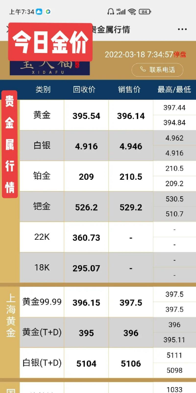 2026年01月18日眉山黄金最新价格