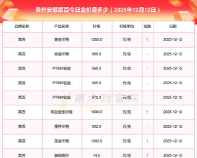 2026年01月18日安顺黄金最新价格
