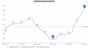 2026年01月18日德宏黄金最新价格