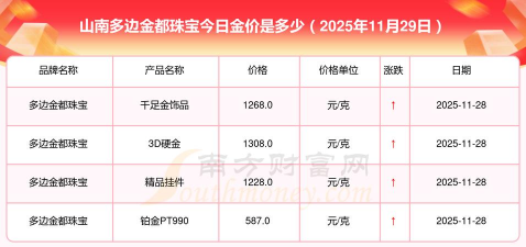 2026年01月18日山南黄金最新价格