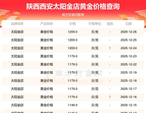 2026年01月18日西安黄金最新价格