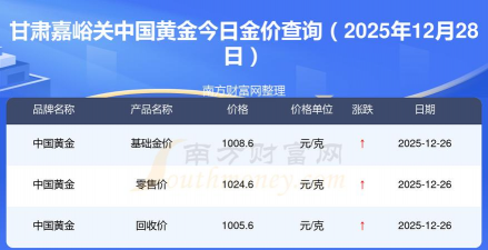 2026年01月18日嘉峪关黄金最新价格