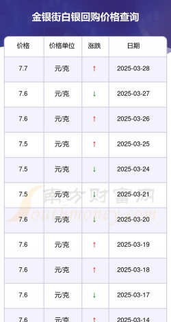 2026年01月18日白银黄金最新价格
