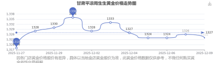 2026年01月18日平凉黄金最新价格