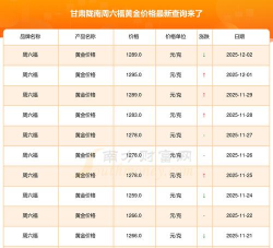 2026年01月18日甘南黄金最新价格
