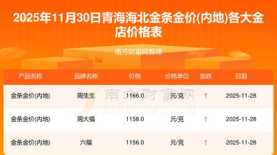 2026年01月18日海北黄金最新价格