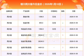 2026年01月18日银川黄金最新价格