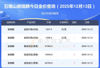 2026年01月18日石嘴山黄金最新价格