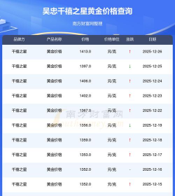 2026年01月18日吴忠黄金最新价格