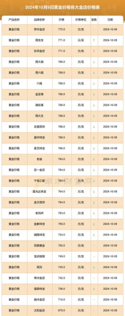 2026年01月18日宜兰黄金最新价格