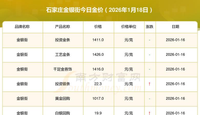 2026年01月21日石家庄黄金最新价格